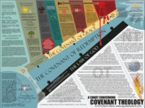 Covenant Theology Poster - Visual Theology - by C. Matthew McMahon